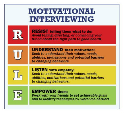 Motivational Interviewing in therapy - Psychology Info